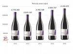 Botellas contraetiquetadas en el periodo enero-abril de 2012 a 2016